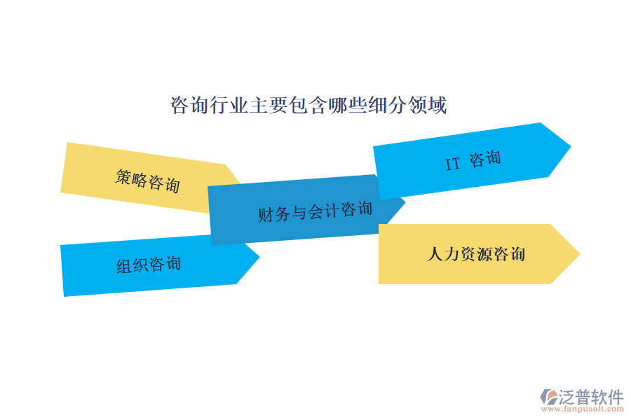 咨詢(xún)行業(yè)主要包含哪些細(xì)分領(lǐng)域