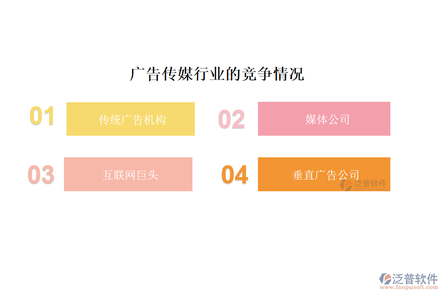 廣告?zhèn)髅叫袠I(yè)的現(xiàn)狀、痛點(diǎn)和競(jìng)爭(zhēng)情況