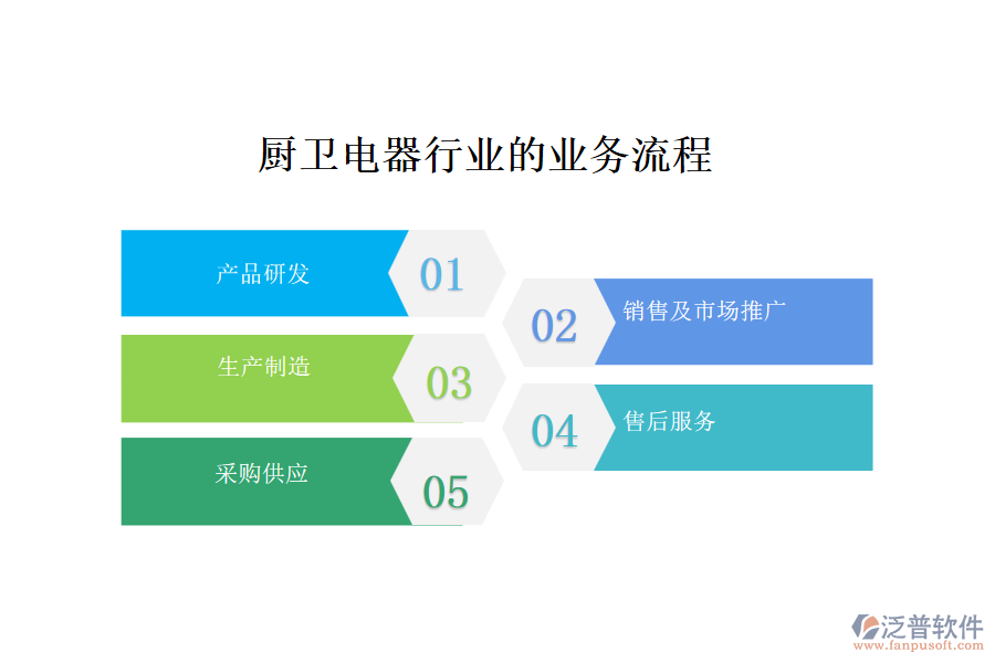 廚衛(wèi)電器行業(yè)的業(yè)務流程