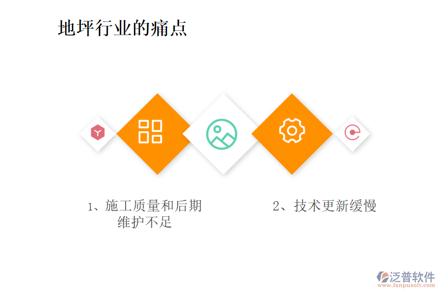地坪行業(yè)現(xiàn)狀及痛點(diǎn)、競爭情況