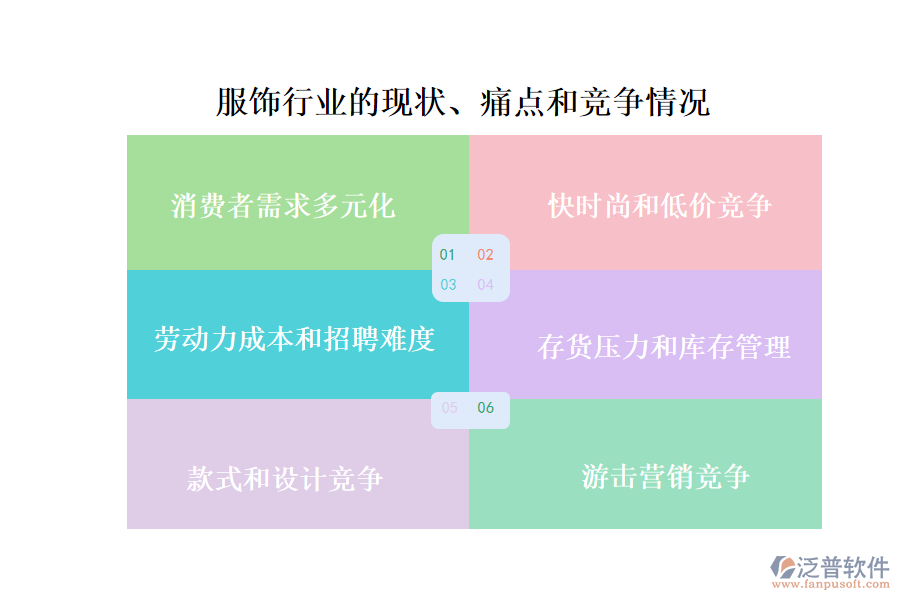 服飾行業(yè)的現(xiàn)狀、痛點(diǎn)和競(jìng)爭(zhēng)情況