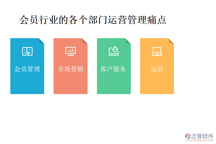會員行業(yè)的各個部門運(yùn)營管理痛點(diǎn)
