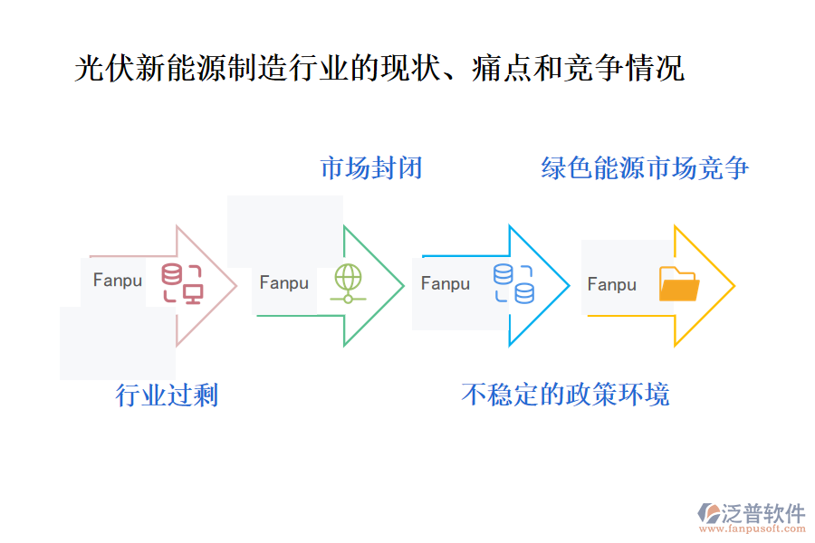 光伏新能源制造行業(yè)的現(xiàn)狀、痛點(diǎn)和競(jìng)爭(zhēng)情況