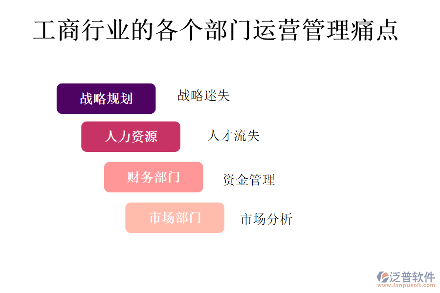 工商行業(yè)的各個(gè)部門運(yùn)營(yíng)管理痛點(diǎn)