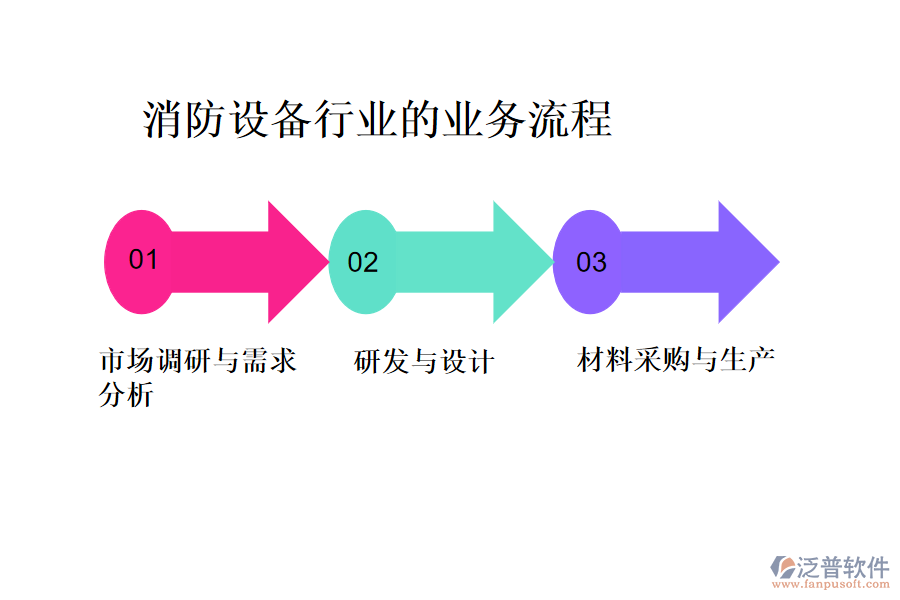 消防設備行業(yè)的業(yè)務流程