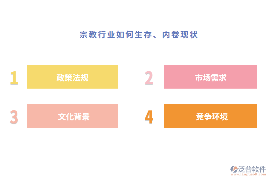 宗教行業(yè)如何生存、內(nèi)卷現(xiàn)狀