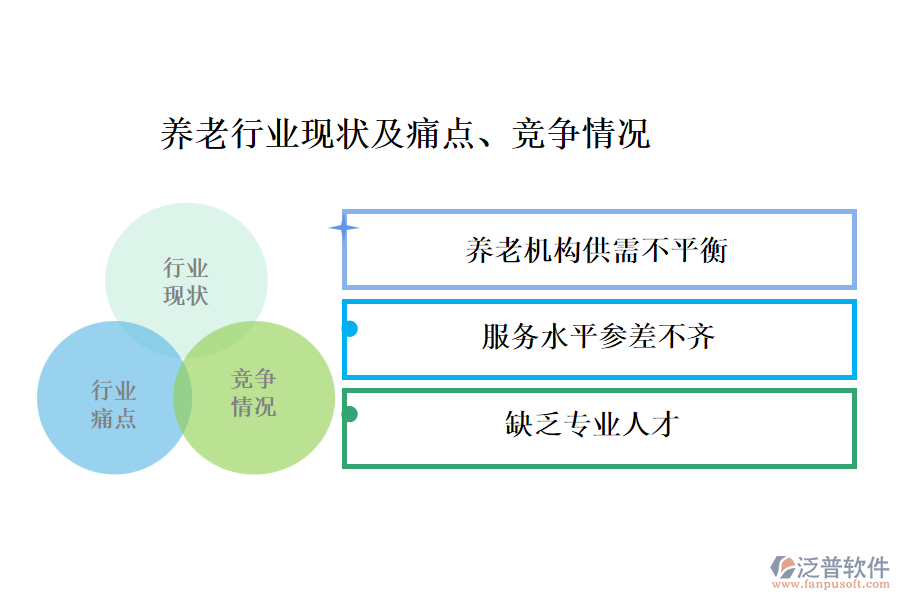 養(yǎng)老行業(yè)現(xiàn)狀及痛點(diǎn)、競爭情況