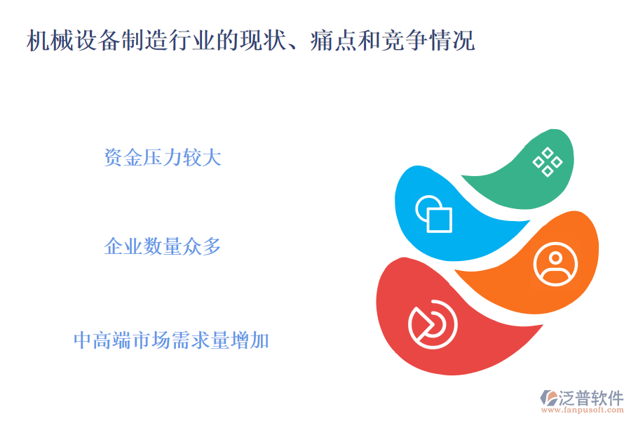 機(jī)械設(shè)備制造行業(yè)的現(xiàn)狀、痛點(diǎn)和競(jìng)爭(zhēng)情況