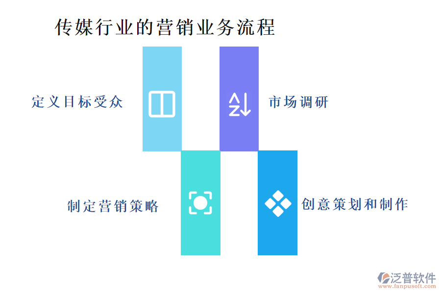傳媒行業(yè)的營銷業(yè)務流程
