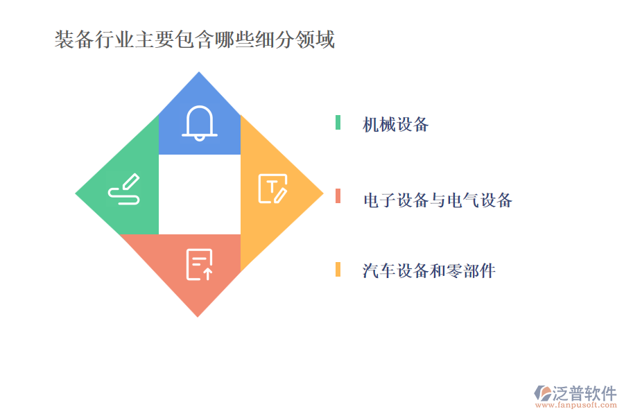 裝備行業(yè)主要包含哪些細分領域