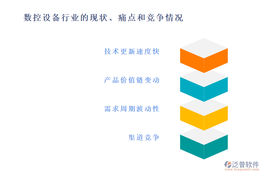 數(shù)控設(shè)備行業(yè)的現(xiàn)狀、痛點和競爭情況