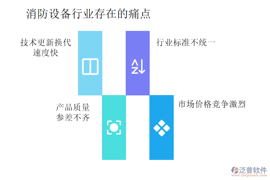 消防設備行業(yè)存在的痛點