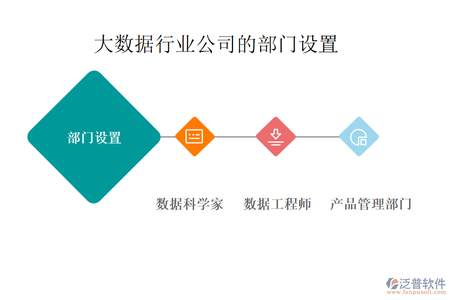 大數(shù)據(jù)行業(yè)公司的部門設置