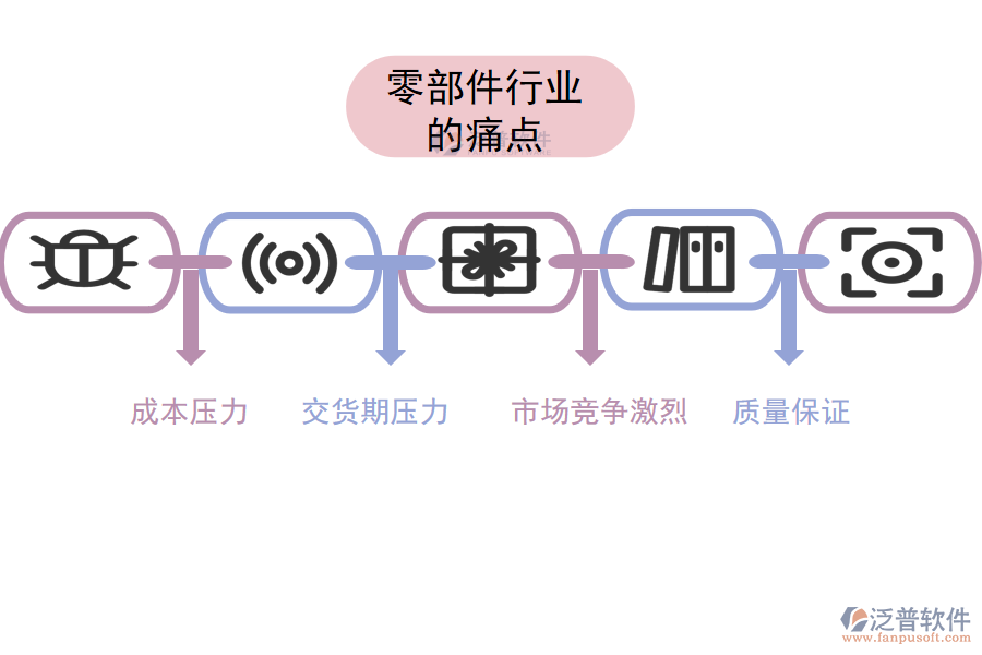 零部件行業(yè)的現(xiàn)狀、痛點(diǎn)