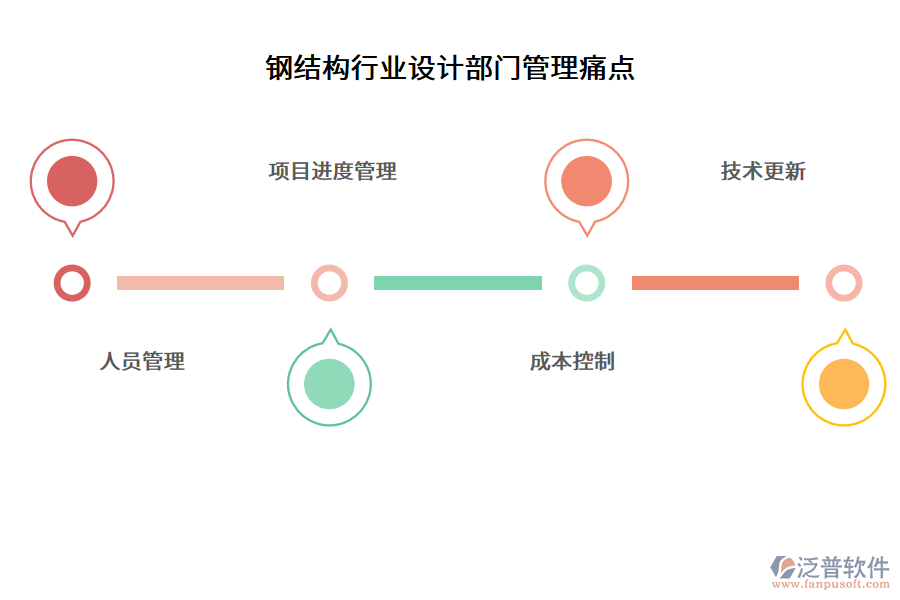 鋼結構行業(yè)設計部門管理痛點