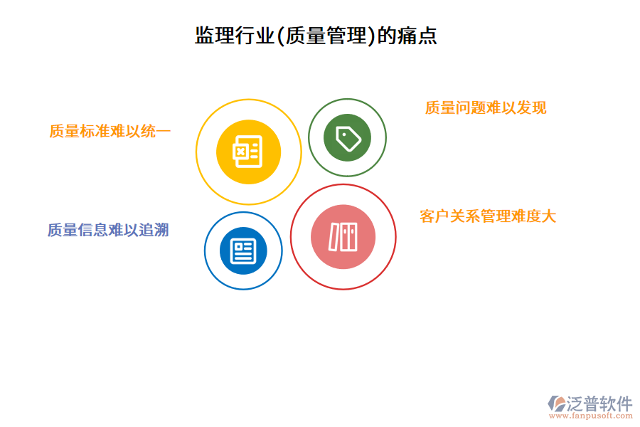 監(jiān)理行業(yè)(質(zhì)量管理)的痛點