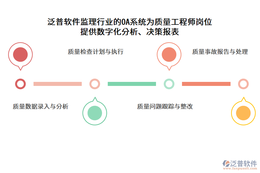 泛普軟件監(jiān)理行業(yè)的OA系統(tǒng)為質(zhì)量工程師崗位 提供數(shù)字化分析、決策報表