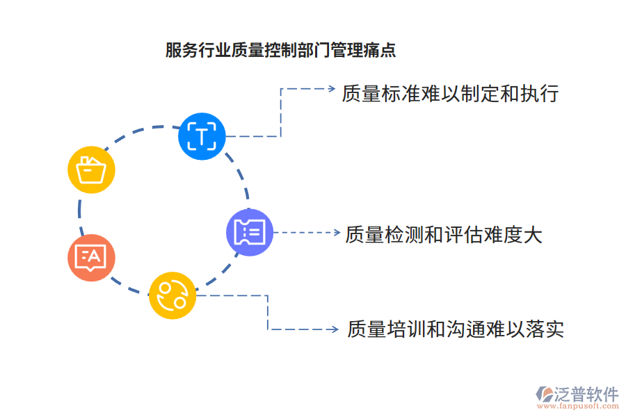 服務行業(yè)質(zhì)量控制部門管理痛點