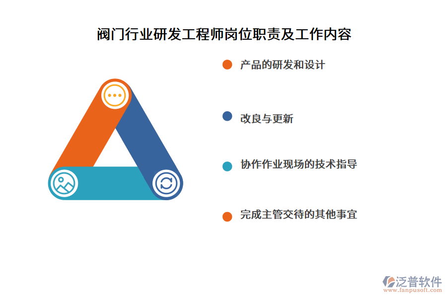 閥門行業(yè)研發(fā)工程師崗位職責及工作內容