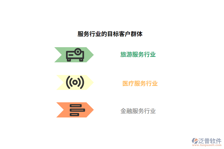 服務(wù)行業(yè)的目標客戶群體