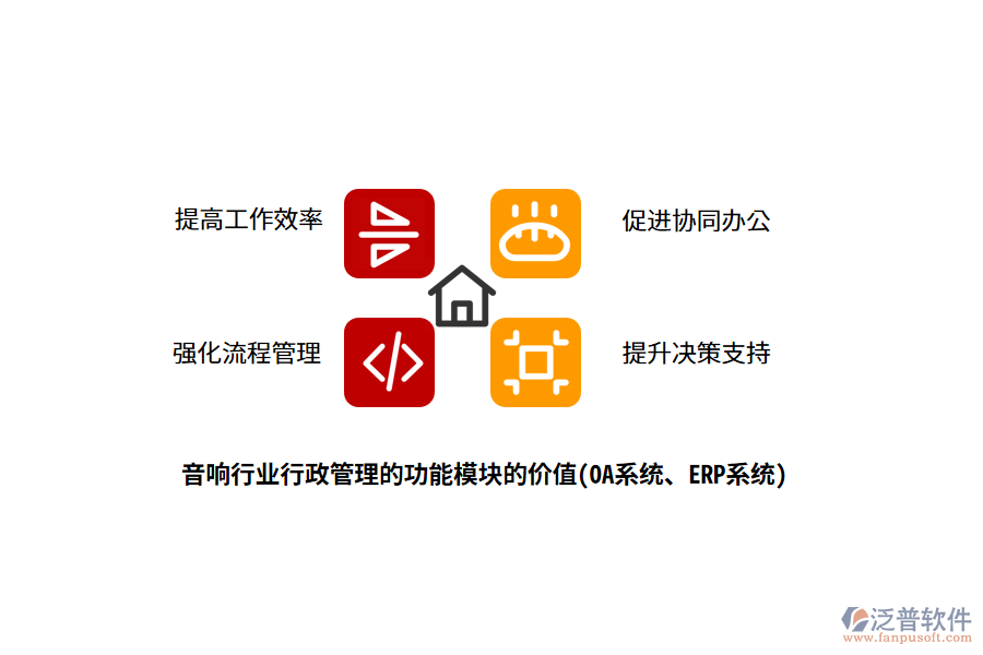 音響行業(yè)行政管理的功能模塊的價值(OA系統(tǒng)、ERP系統(tǒng))