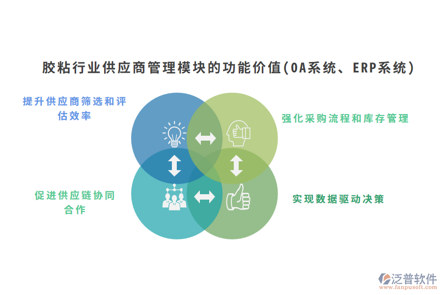 膠粘行業(yè)供應商管理模塊的功能價值(OA系統(tǒng)、ERP系統(tǒng))