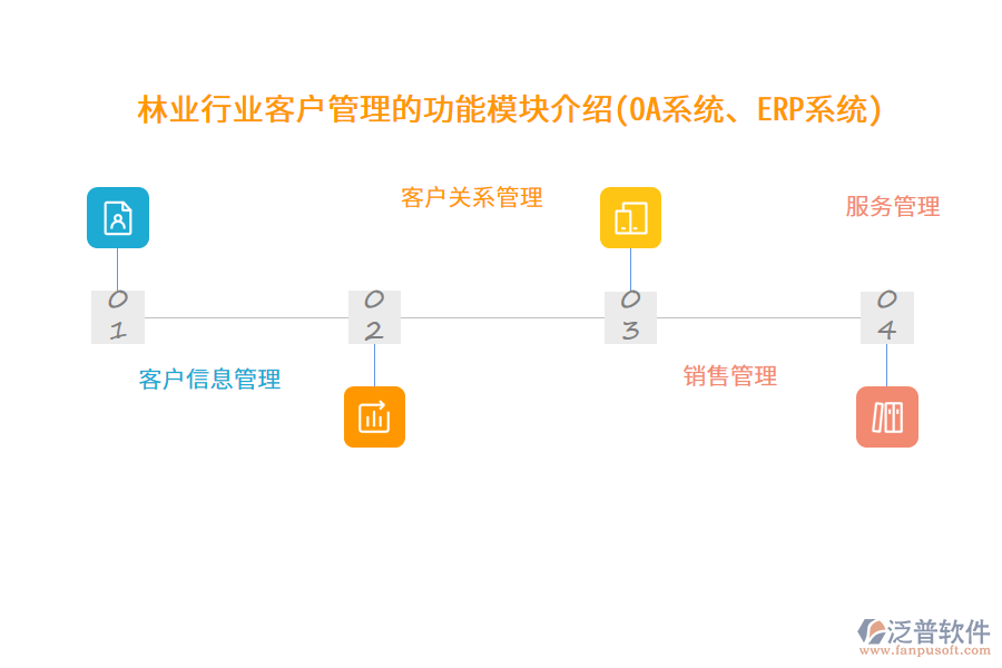 林業(yè)行業(yè)客戶管理的功能模塊介紹(OA系統(tǒng)、ERP系統(tǒng))