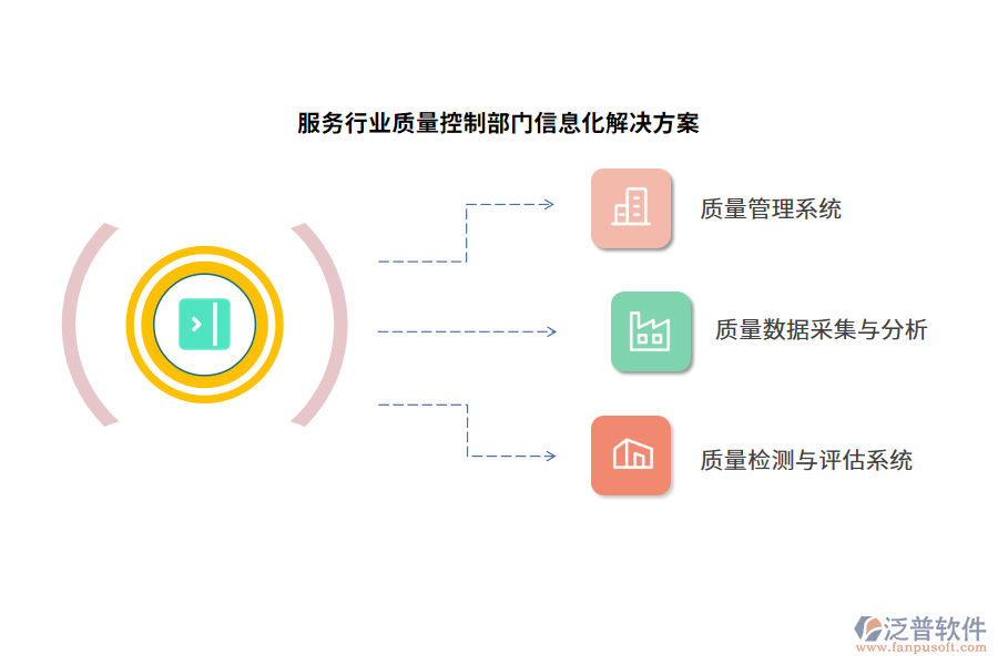 服務行業(yè)質(zhì)量控制部門信息化解決方案