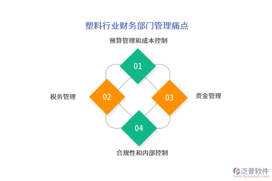 塑料行業(yè)財務部門管理痛點