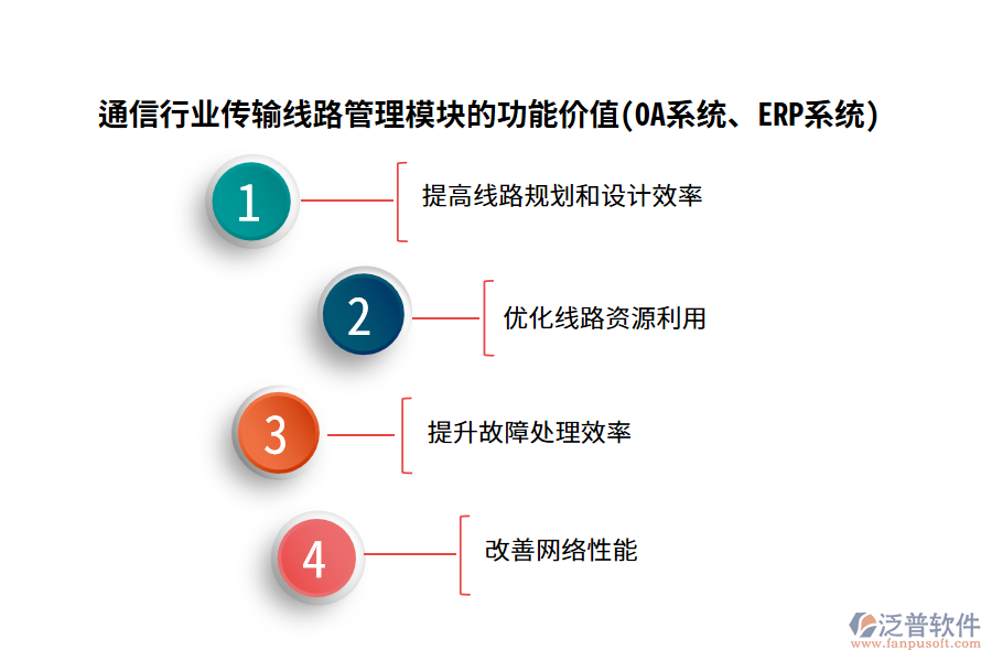 通信行業(yè)傳輸線路管理模塊的功能價(jià)值(OA系統(tǒng)、ERP系統(tǒng))