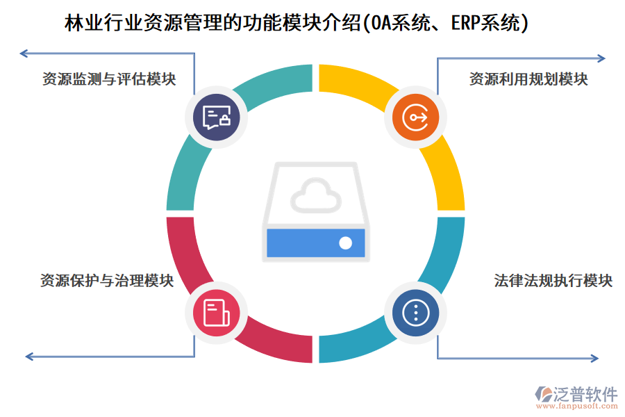 林業(yè)行業(yè)資源管理的功能模塊介紹(OA系統(tǒng)、ERP系統(tǒng))