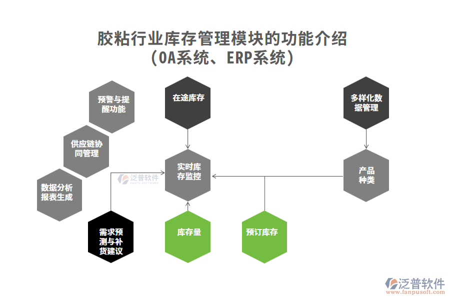 膠粘行業(yè)庫存管理模塊的功能介紹(OA系統(tǒng)、ERP系統(tǒng))