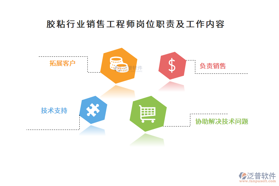 膠粘行業(yè)銷(xiāo)售工程師崗位職責(zé)及工作內(nèi)容