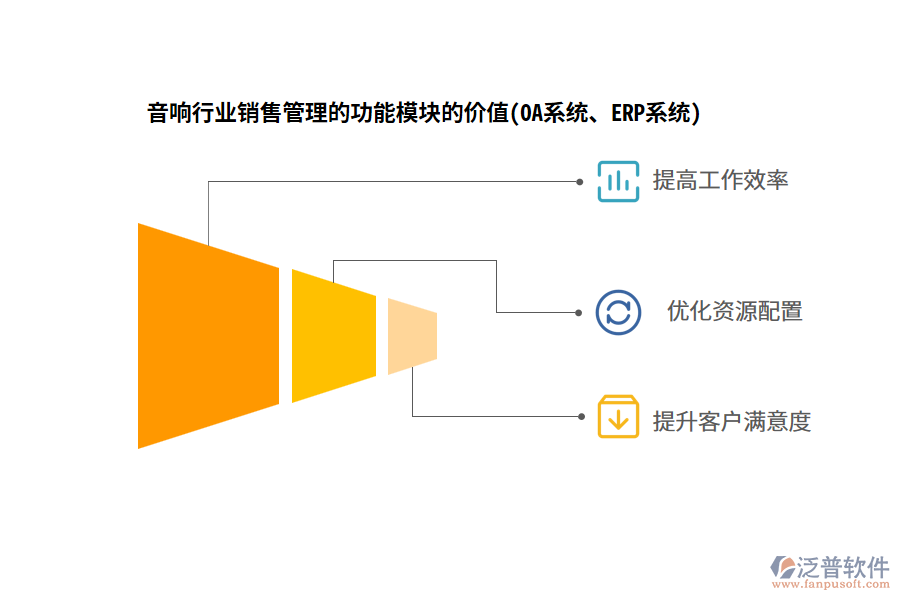 音響行業(yè)銷售管理的功能模塊的價值(OA系統(tǒng)、ERP系統(tǒng))