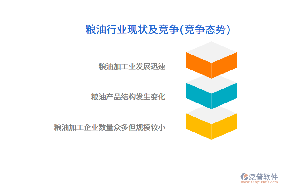 糧油行業(yè)現(xiàn)狀及競(jìng)爭(zhēng)(競(jìng)爭(zhēng)態(tài)勢(shì))