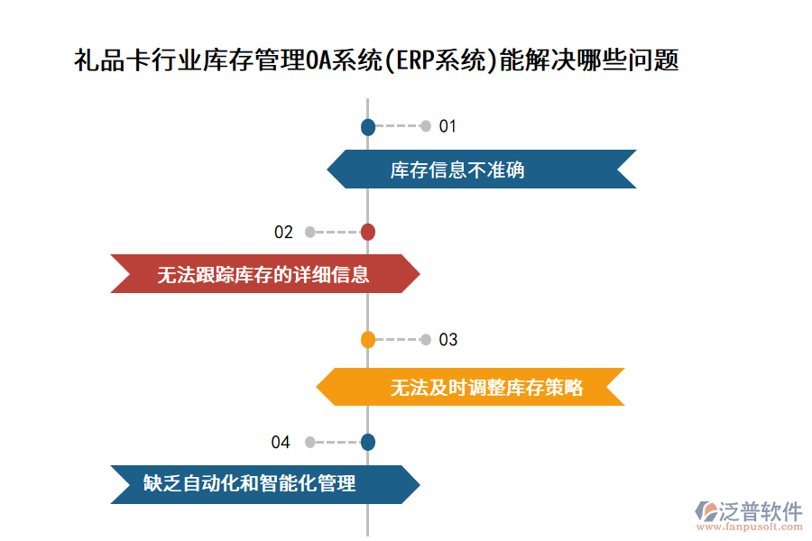 禮品卡行業(yè)庫(kù)存管理OA系統(tǒng)(ERP系統(tǒng))能解決哪些問(wèn)題