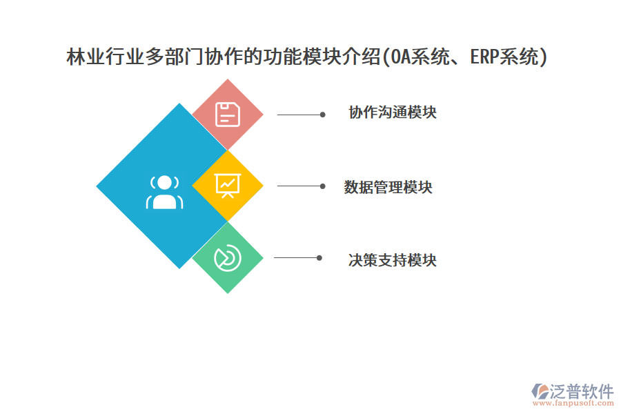 林業(yè)行業(yè)多部門協(xié)作的功能模塊介紹(OA系統(tǒng)、ERP系統(tǒng))