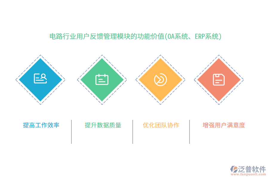 電路行業(yè)用戶(hù)反饋管理模塊的功能價(jià)值(OA系統(tǒng)、ERP系統(tǒng))