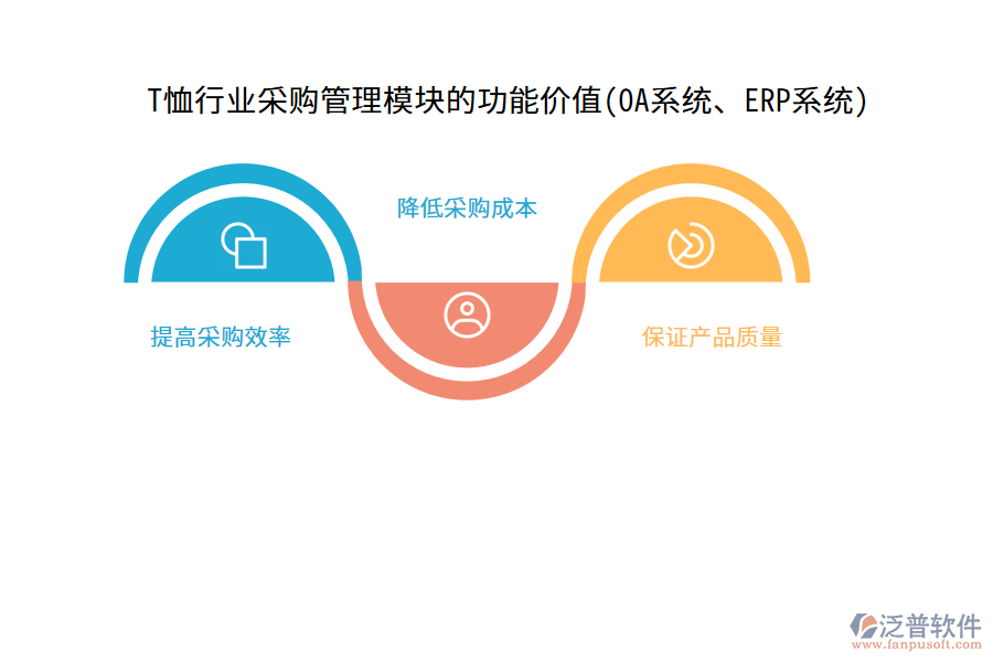 T恤行業(yè)采購(gòu)管理模塊的功能價(jià)值(OA系統(tǒng)、ERP系統(tǒng))