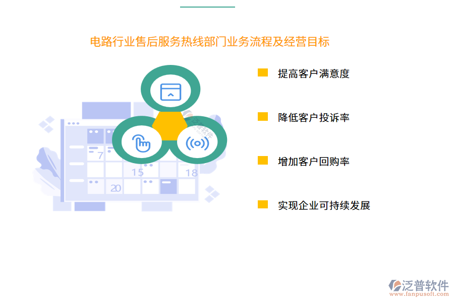 電路行業(yè)售后服務熱線部門業(yè)務流程及經(jīng)營目標