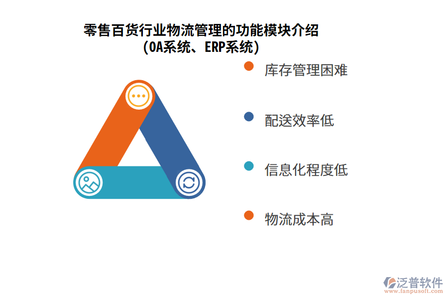 零售百貨行業(yè)物流管理的功能模塊介紹(OA系統(tǒng)、ERP系統(tǒng))