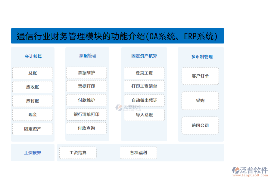 通信行業(yè)財務(wù)管理模塊的功能介紹(OA系統(tǒng)、ERP系統(tǒng))