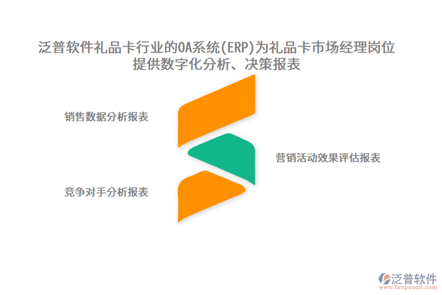 泛普軟件禮品卡行業(yè)的OA系統(tǒng)(ERP)為禮品卡市場(chǎng)經(jīng)理崗位提供數(shù)字化分析、決策報(bào)表