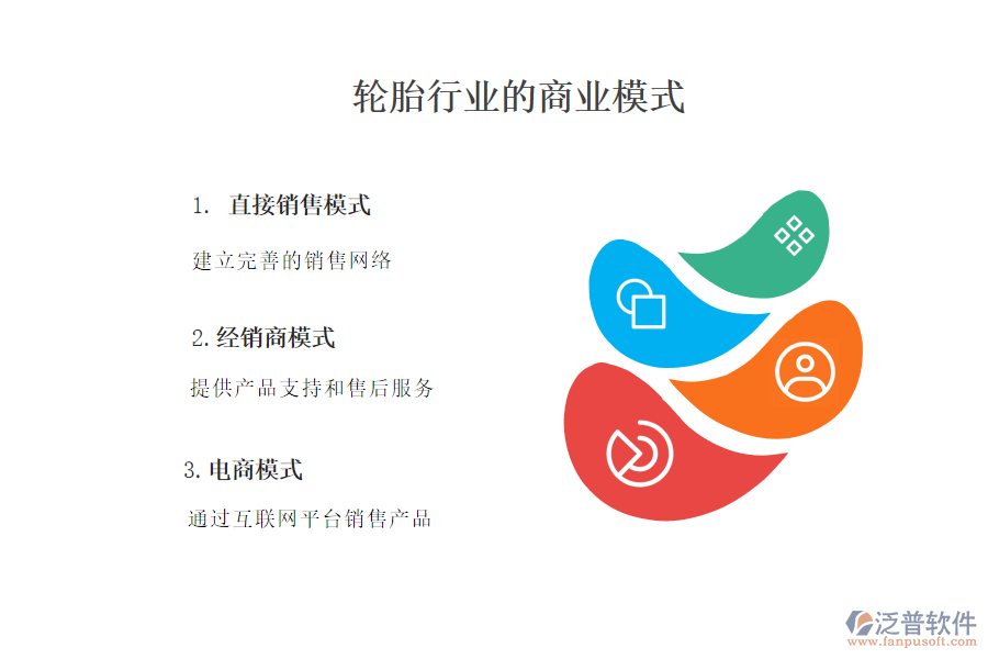 　一、輪胎行業(yè)商業(yè)模式