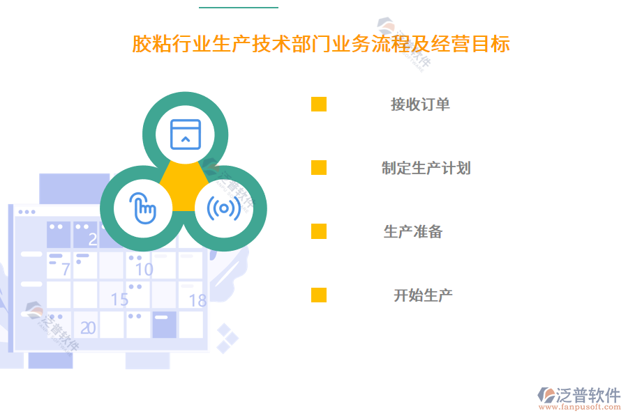 膠粘行業(yè)生產(chǎn)技術(shù)部門業(yè)務流程及經(jīng)營目標