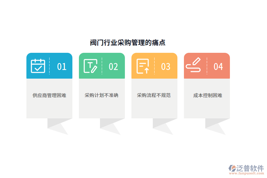 閥門行業(yè)采購管理的痛點(diǎn)