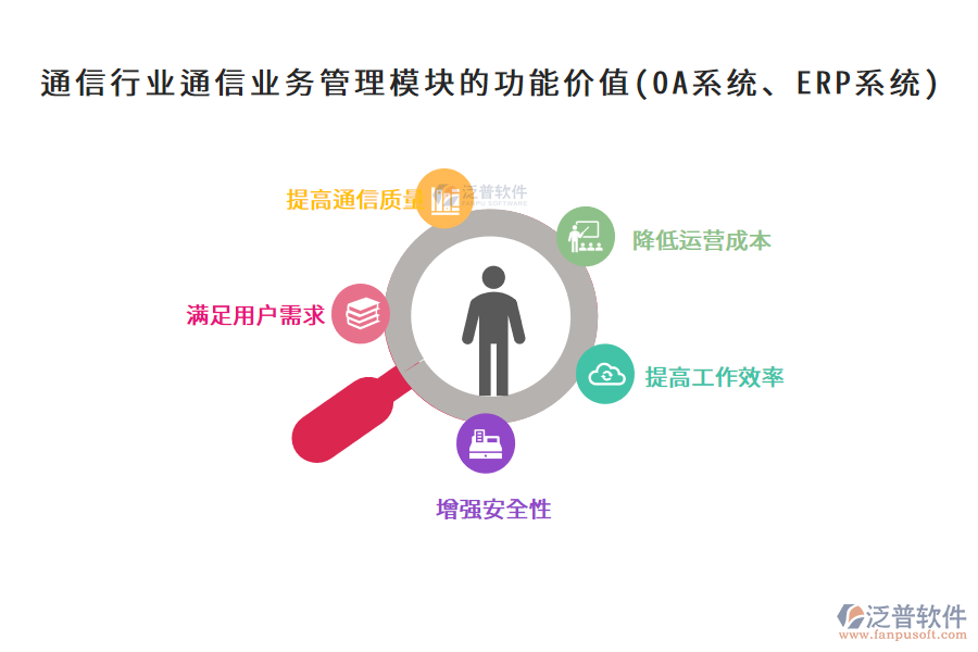 通信行業(yè)通信業(yè)務(wù)管理模塊的功能價(jià)值(OA系統(tǒng)、ERP系統(tǒng))