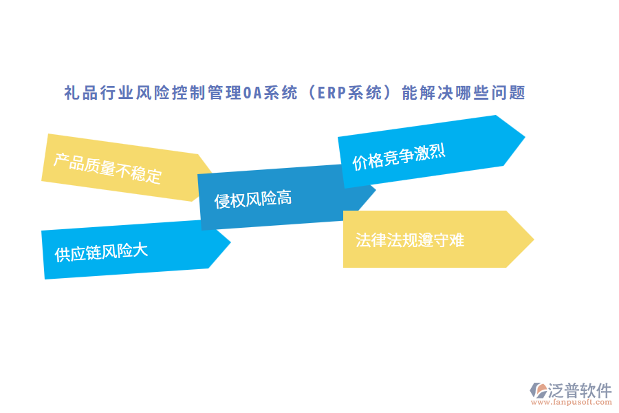 禮品行業(yè)風(fēng)險控制管理OA系統(tǒng)（ERP系統(tǒng)）能解決哪些問題