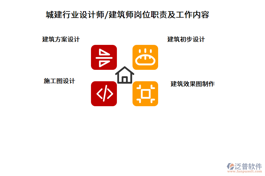 城建行業(yè)設(shè)計師/建筑師崗位職責及工作內(nèi)容