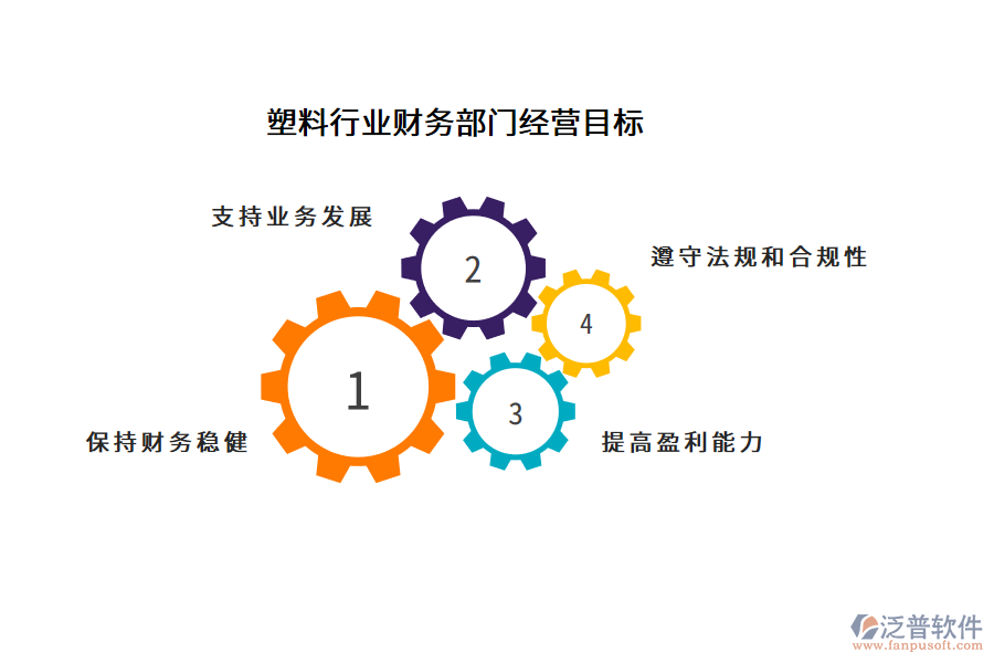 塑料行業(yè)財務部門經(jīng)營目標